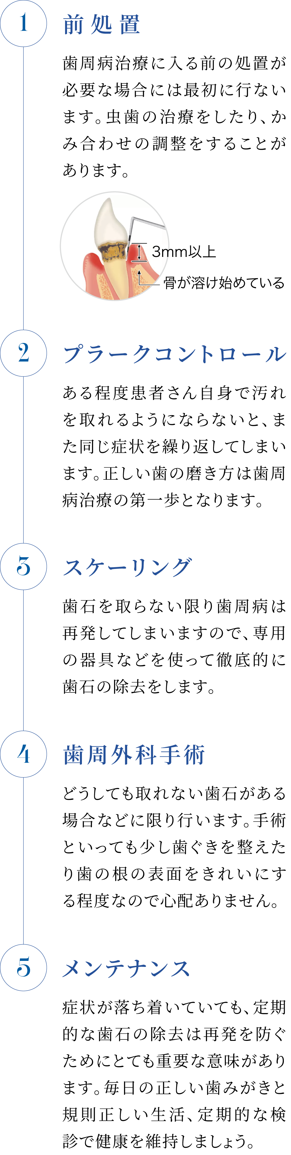 歯周病治療の流れ