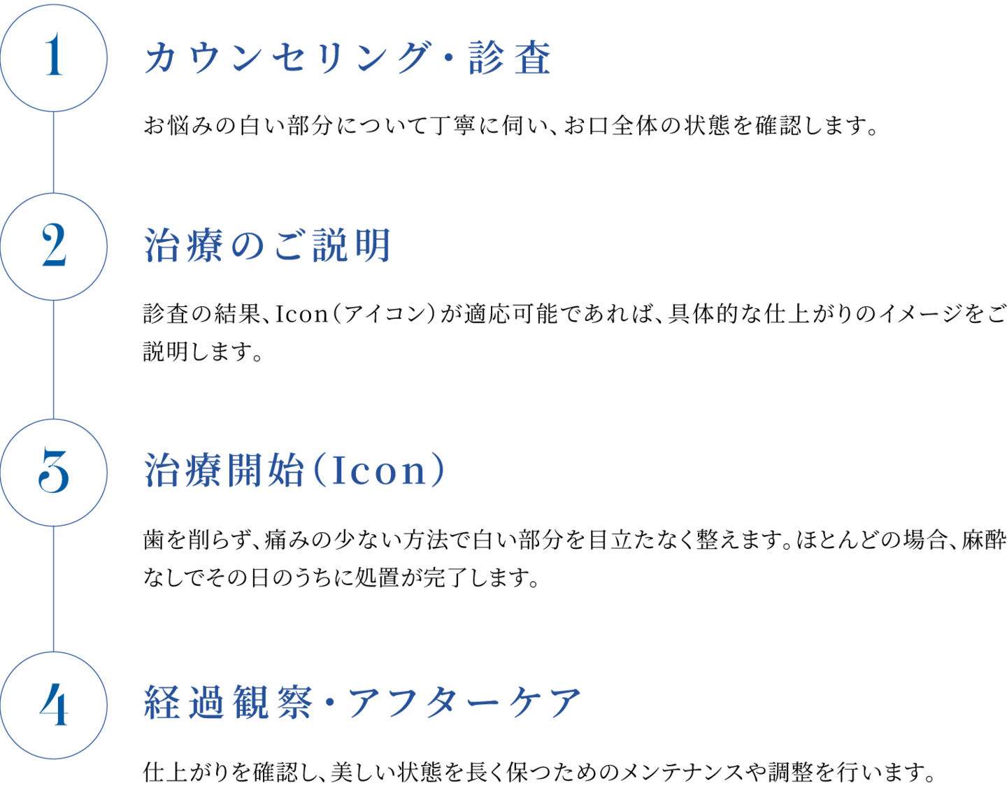 ホワイトスポット治療の流れ